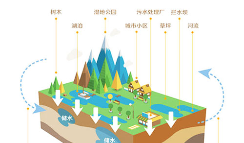 一体化雨污水提升泵站作用?中间又有哪些处理细节呢？