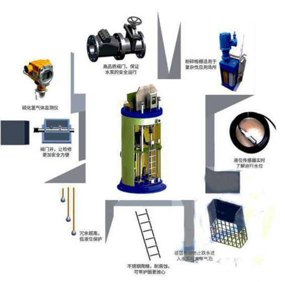 一体化污水提升泵站